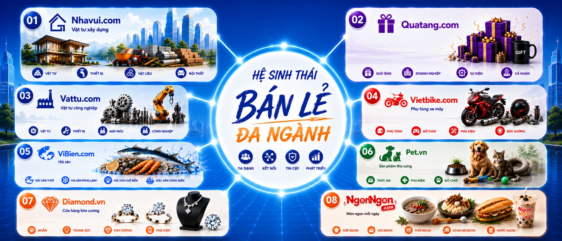 Hệ sinh thái bán lẻ đa ngành